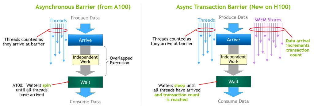 Asynchronous-Barrier-in-Ampere-vs-Asynchronous-Transaction-Barrier-in-Hopper-1024x351