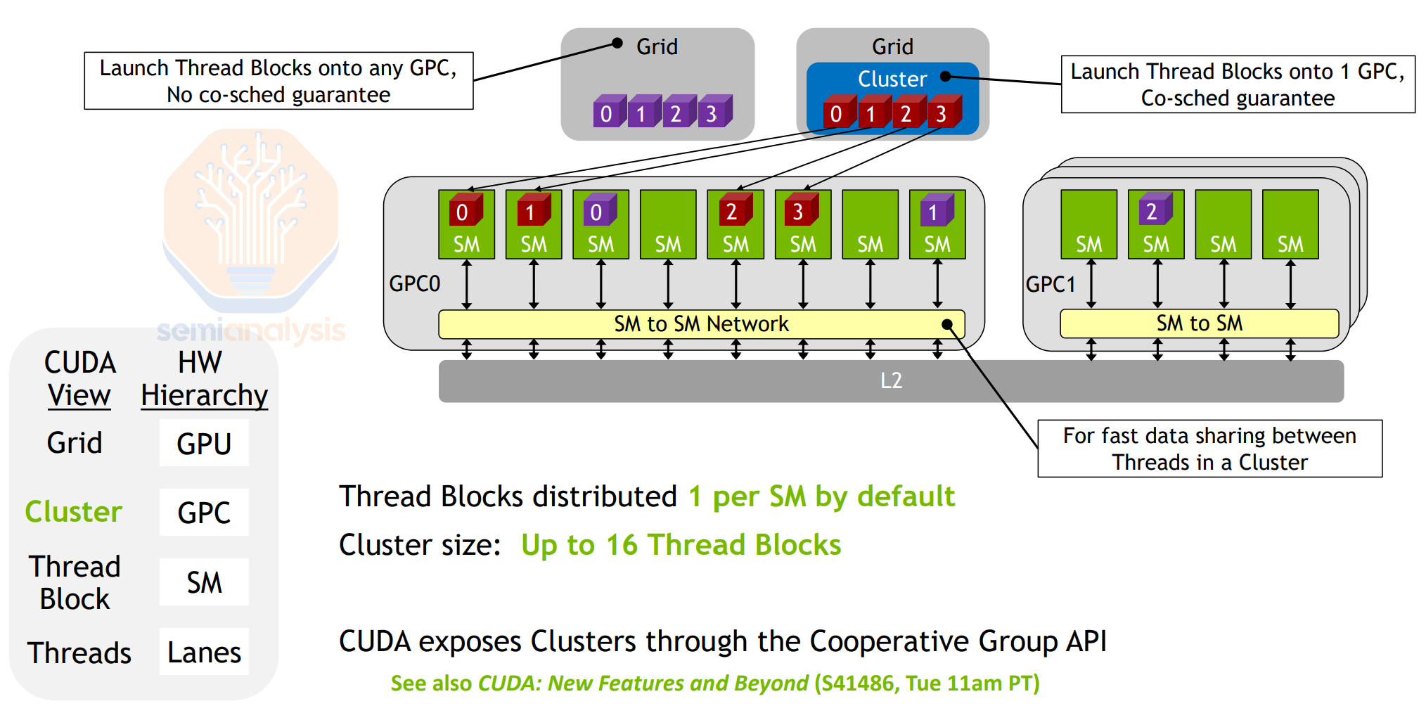 distributed-shared-memory